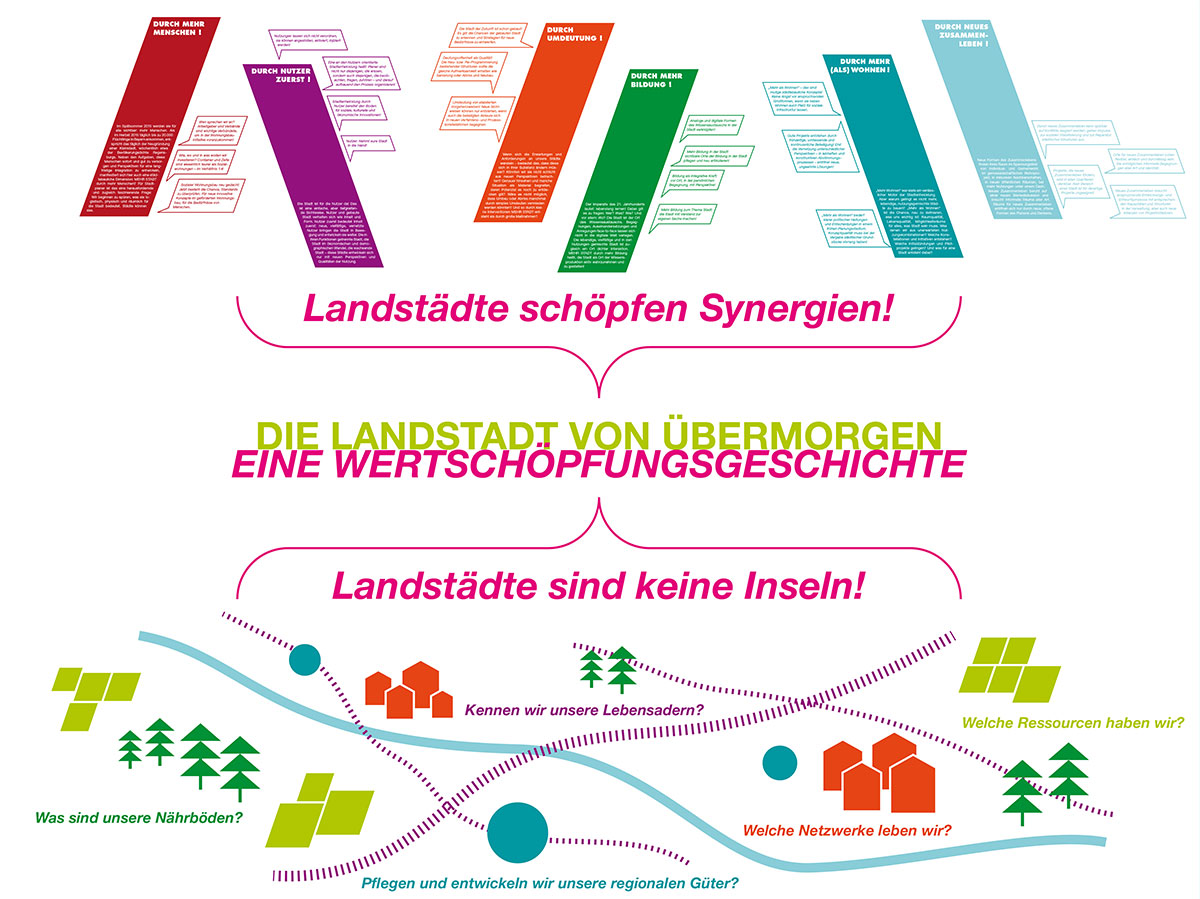 Planungswerkstatt-IBA-Thueringen.jpg