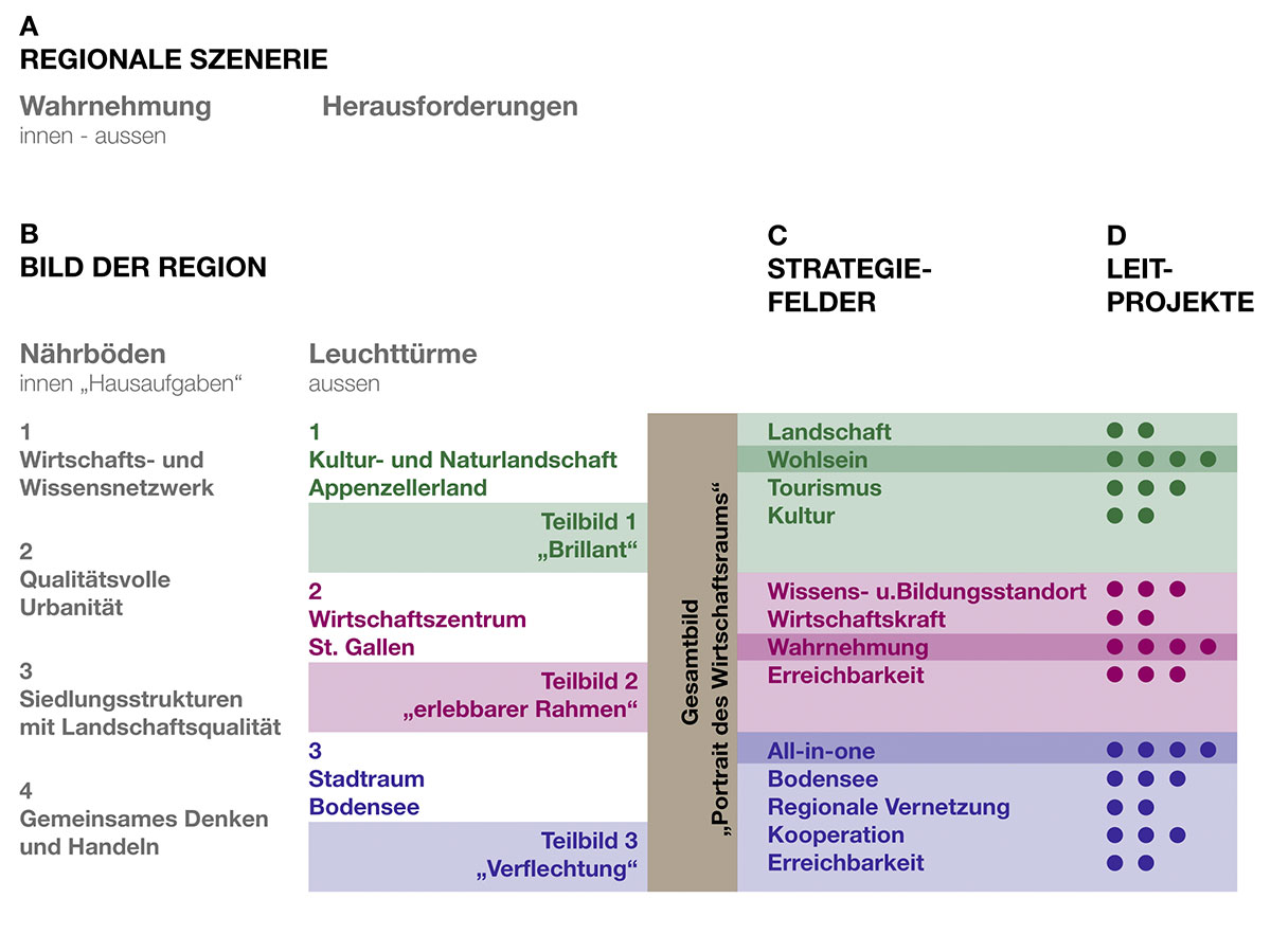 StGallen_Prozessgestaltung_1.jpg