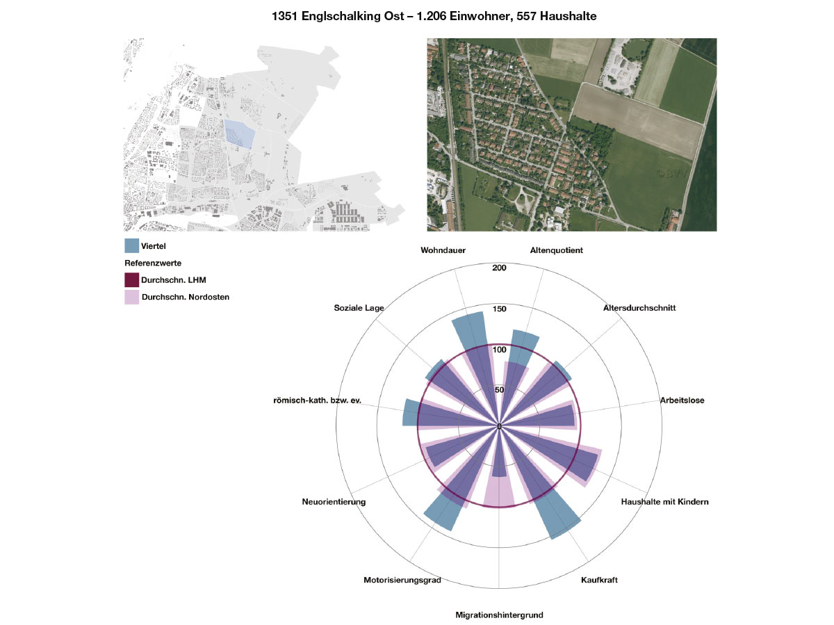 Nordosten_Analyse_4.jpg