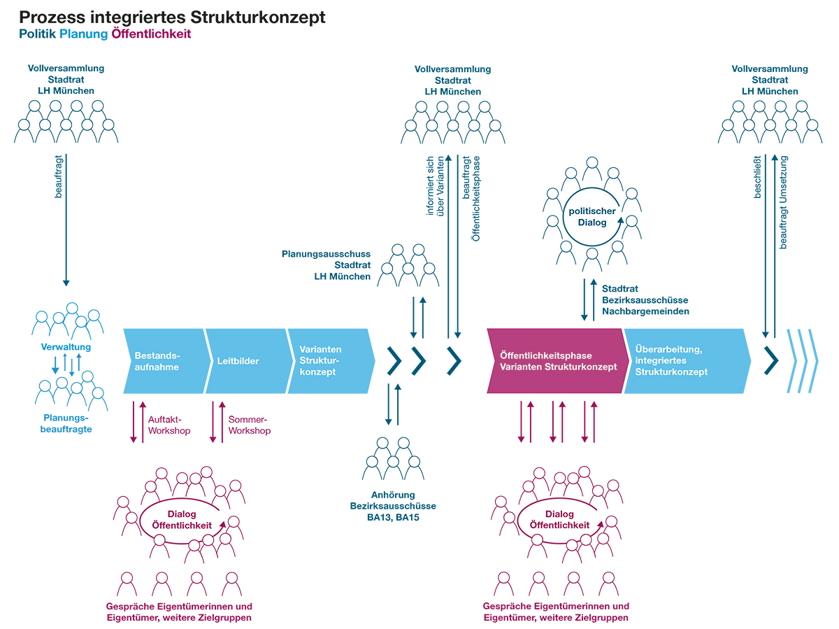 Grafik_Oeffentlichkeitsphase_Prozess_5-01.jpg