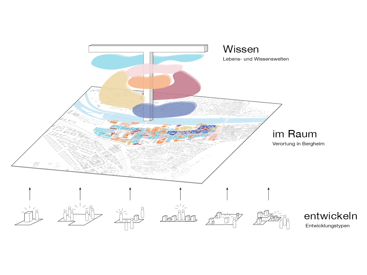 Bergheim-T-Wissen.png