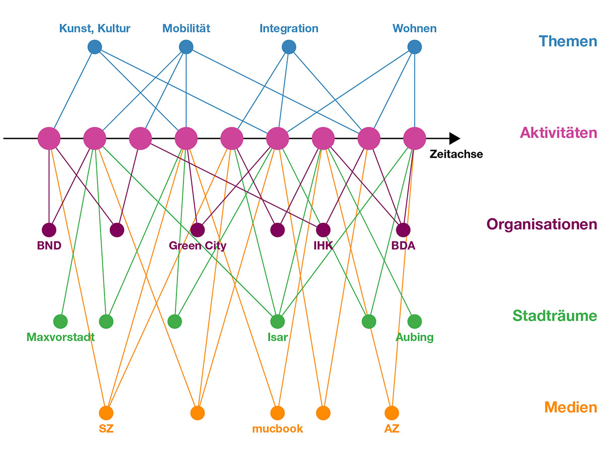 Beteiligungsnetzwerke01.jpg