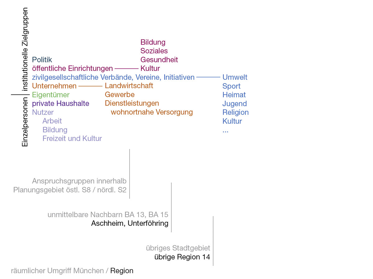 Nordosten_Analyse_7.jpg