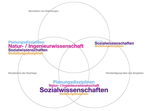 MÖGLICHKEITSRAUM-DES-WIRKUNGSVOLLEN-ZUSAMMENSPIELS.jpg