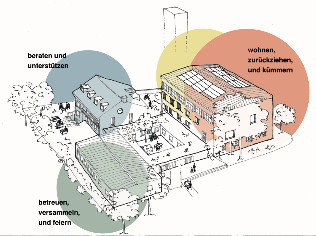 SSR_Temp_Wohnen_Kirche_Axonometrie.jpg