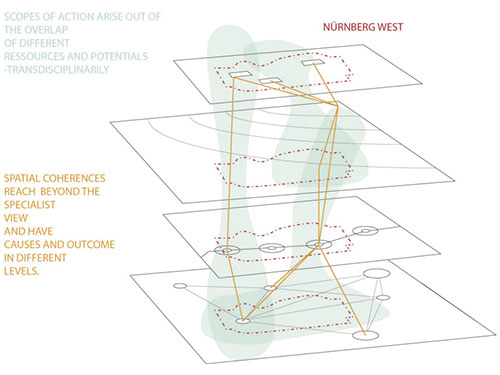 AN-INTERDISCIPLINARY-RESEARCH-APPROACH-FOR-SUSTAINABLE-URBAN-DEVELOPMENT.jpg