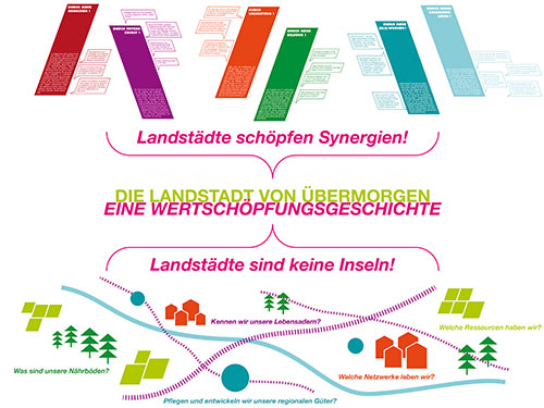 Planungswerkstatt-IBA-Thüringen-Vorschau.jpg