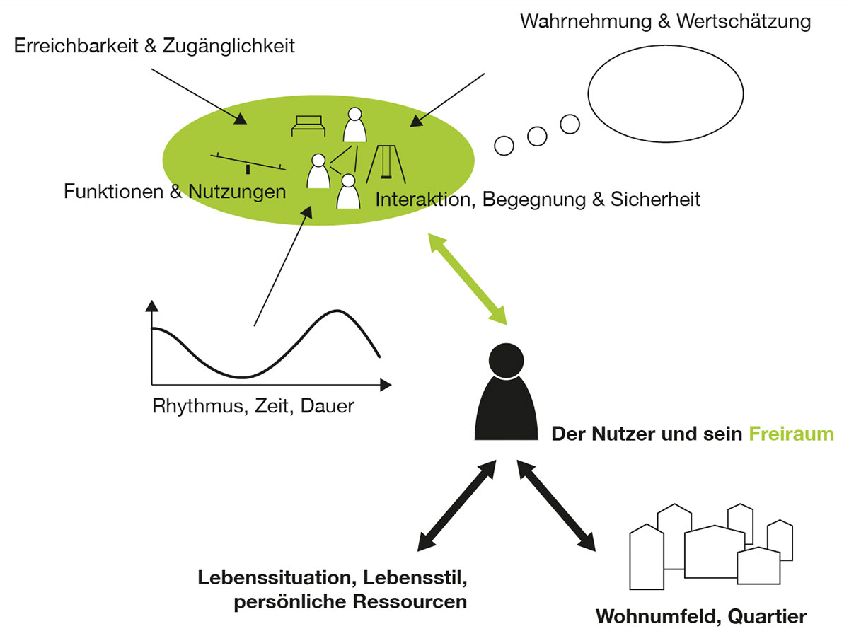 FREIraum-nutzungsstudie-titelbild.jpg