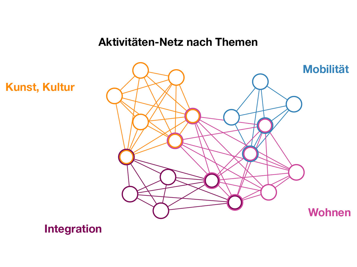 Beteiligungsnetzwerke02.jpg