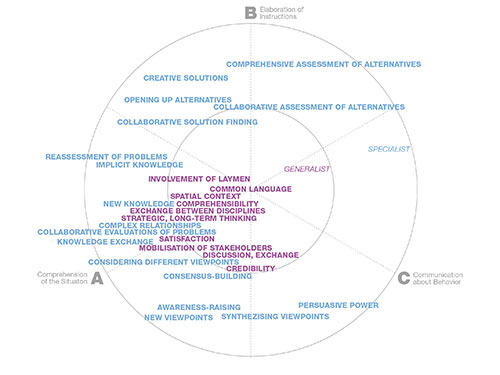 ENHANCING-THE-EFFECTIVENESS-OF-SPATIAL-PLANNING-PROCESSES.jpg