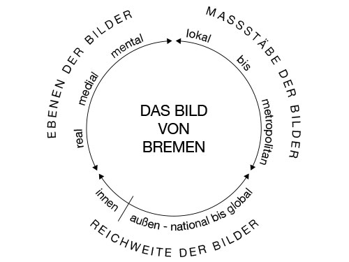 DAS-BILD-VON-BREMEN.jpg