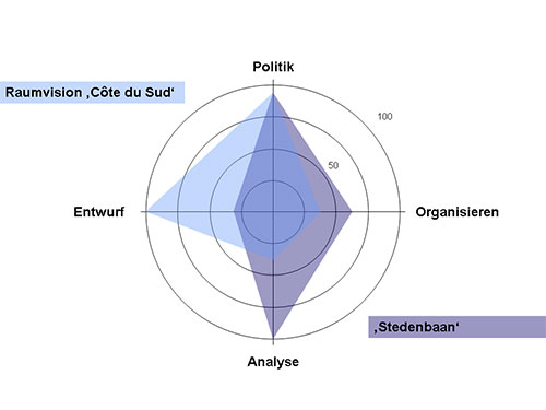 VISUALISIERUNGEN-IN-RÄUMLICHEN-PLANUNGSPROZESSEN.jpg