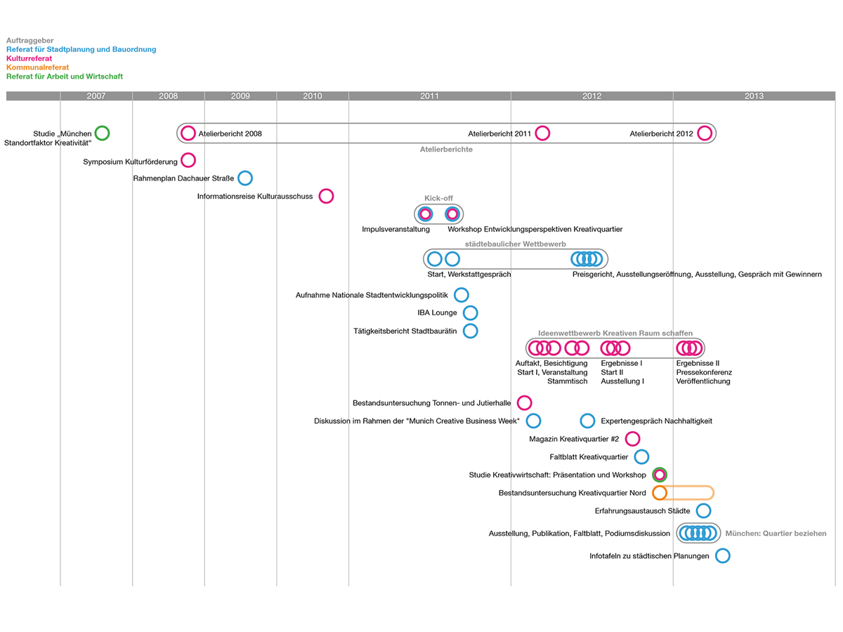 Kreativquartier_Titel_01.jpg