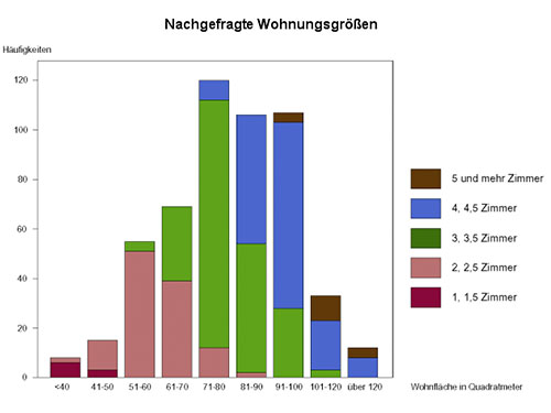 POTENZIALE-FÜR-DEN-WOHNUNGSBAU-.jpg