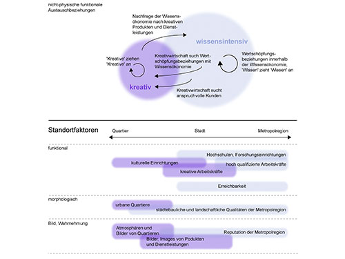 KREATIVWIRTSCHAFT-UND-METROPOLREGIONEN.jpg