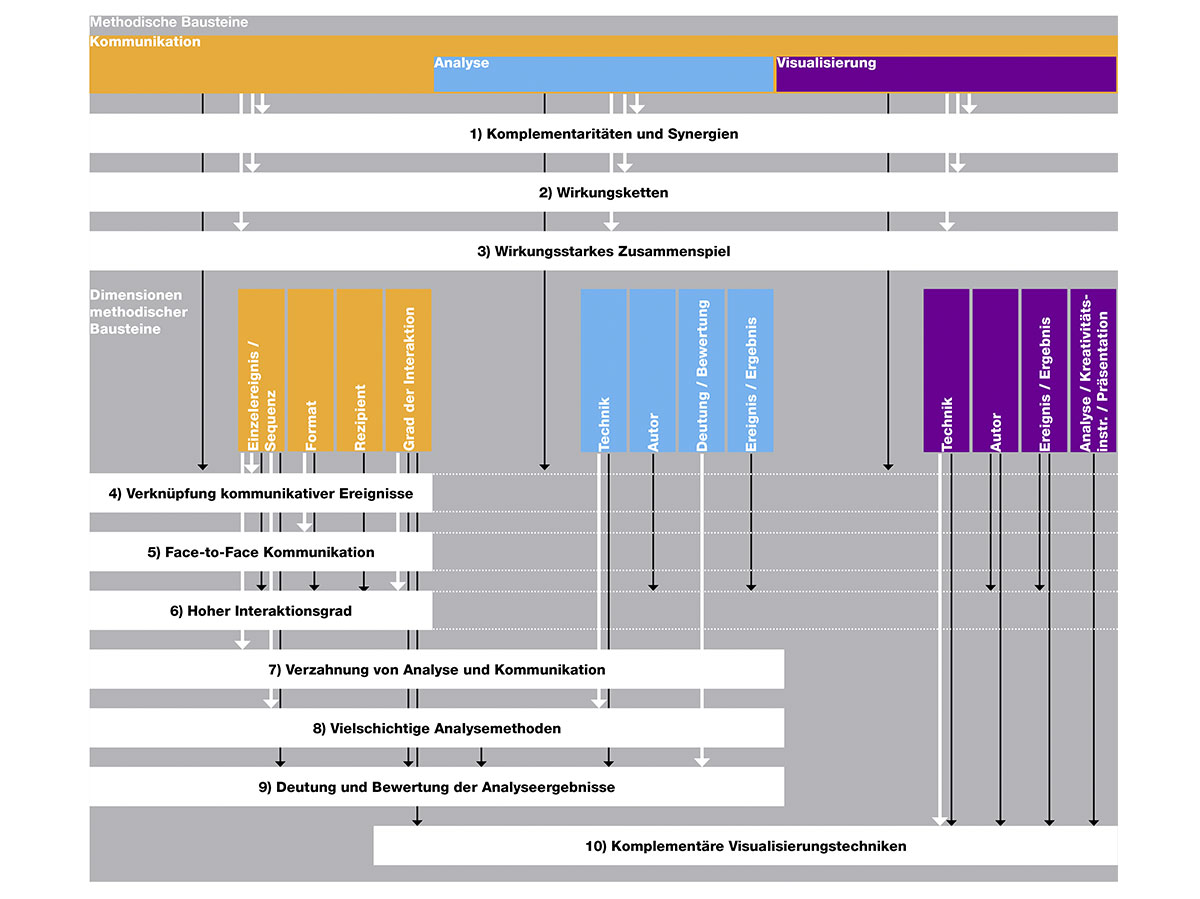 Planungsmethoden_Forschung_4.jpg