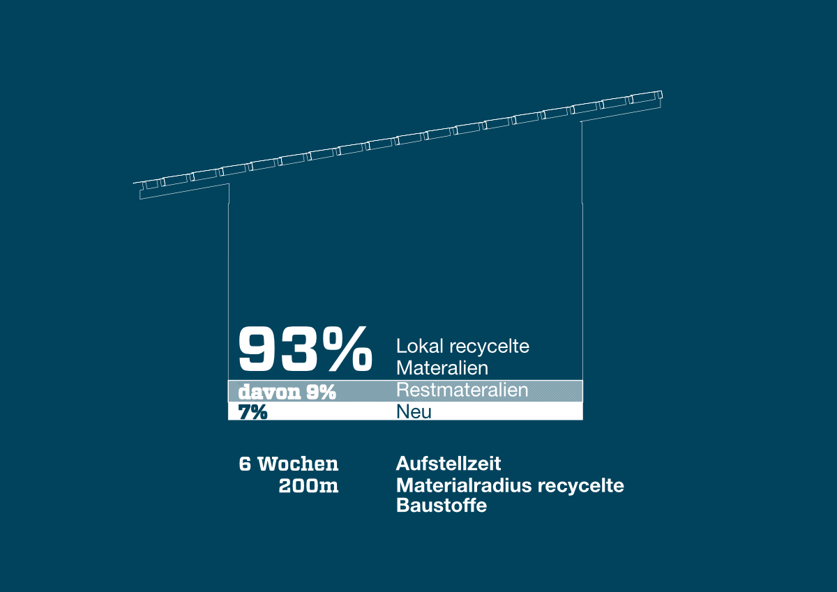 Grafik Kennzahlen Baumaterial.png